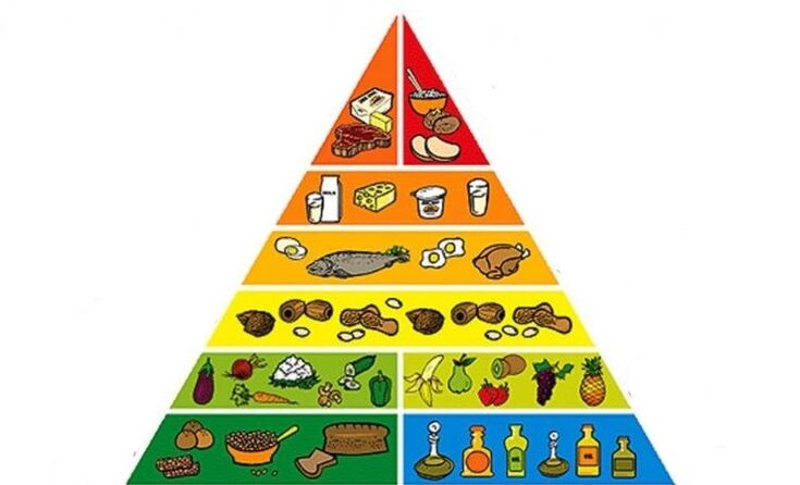 kim tự tháp thực phẩm giảm cân